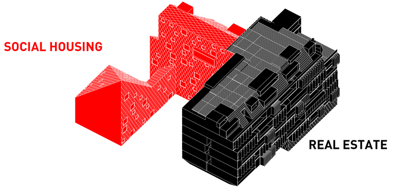 06 Henri IV Schema repartition social accession