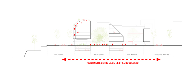 09 schéma continuité Henri IV