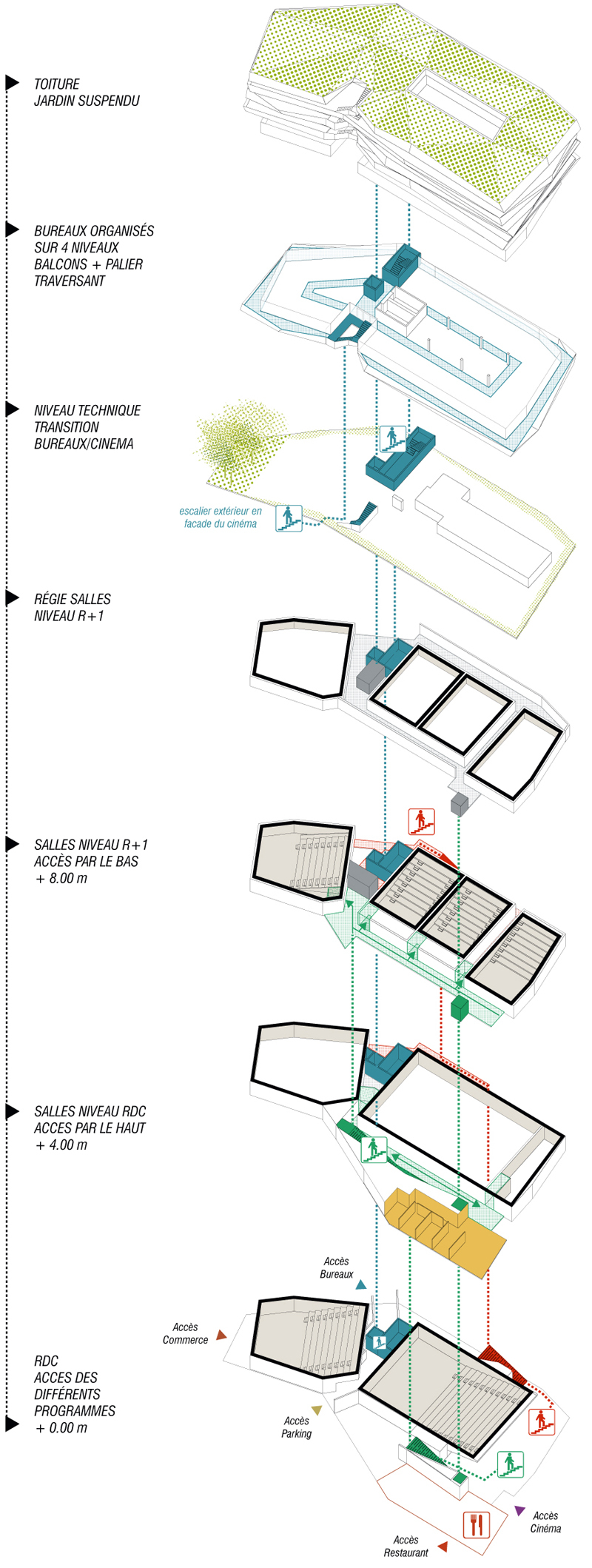02 Plan Axo bâtiment CD Féval