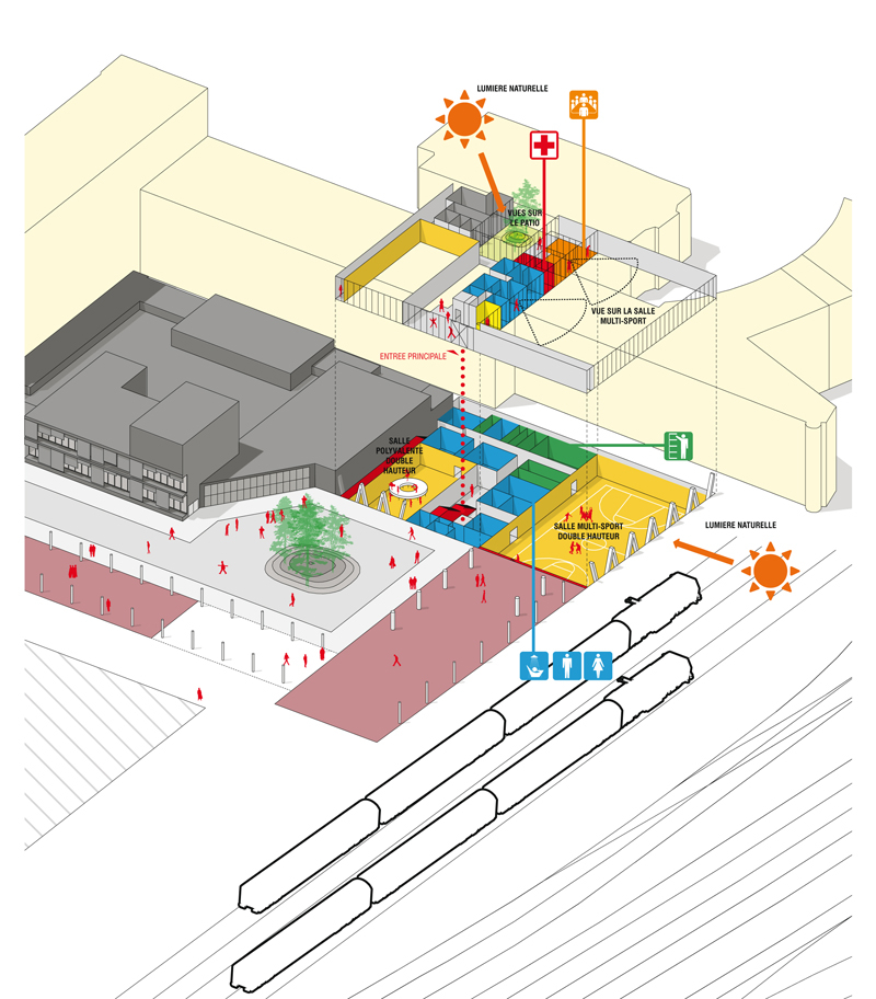 03 Gerty - schema gymnase