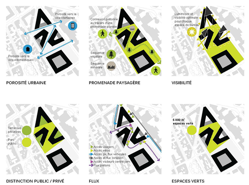 02 Issy Coeur de ville -  schémas