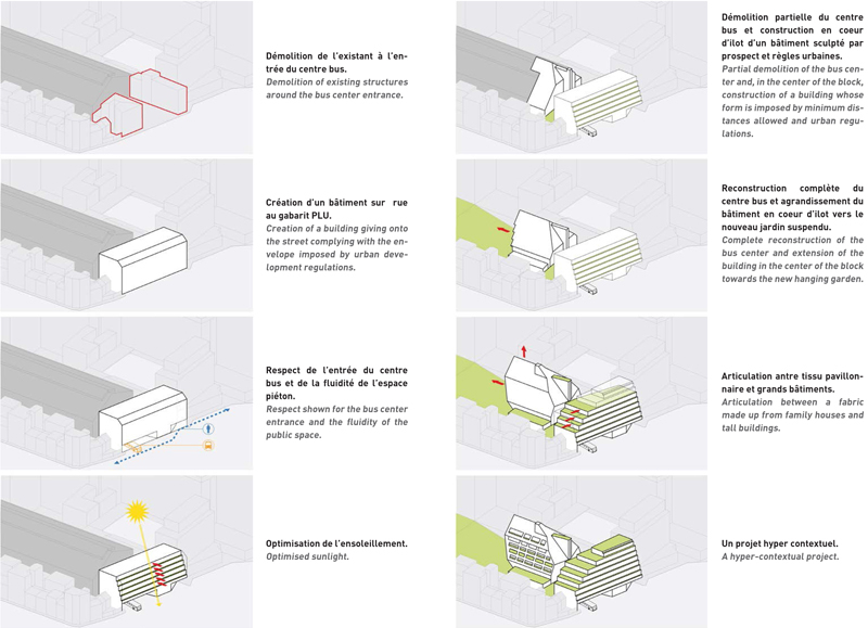 03 Corentin - Schéma général